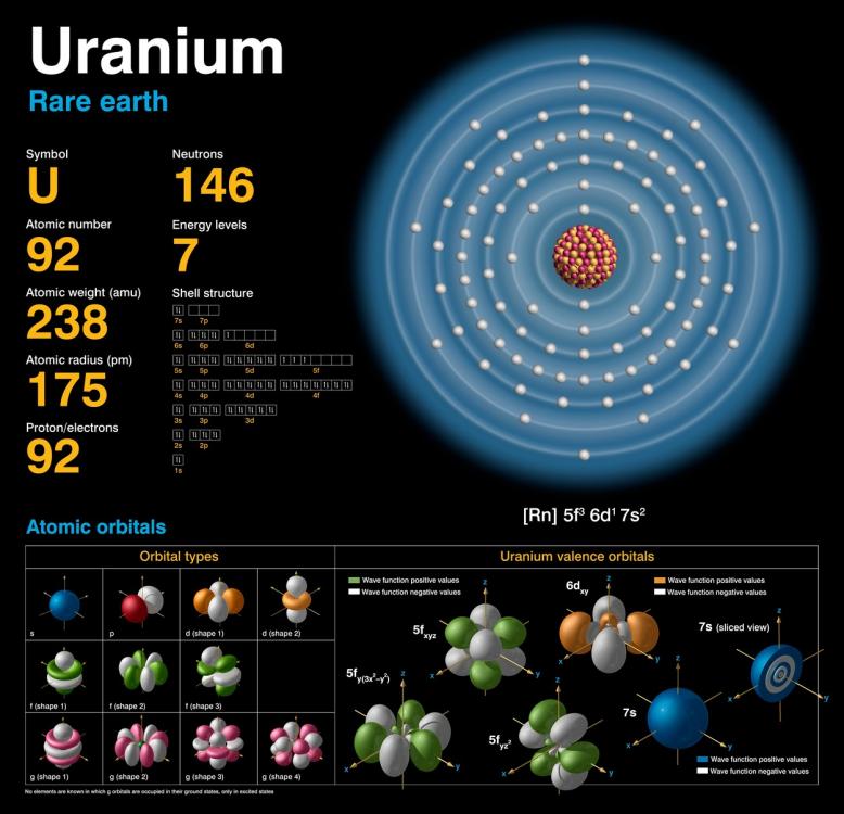 [Image: uranium_92.thumb.jpg.4a3aea427de34adb8f6...72f2f9.jpg]